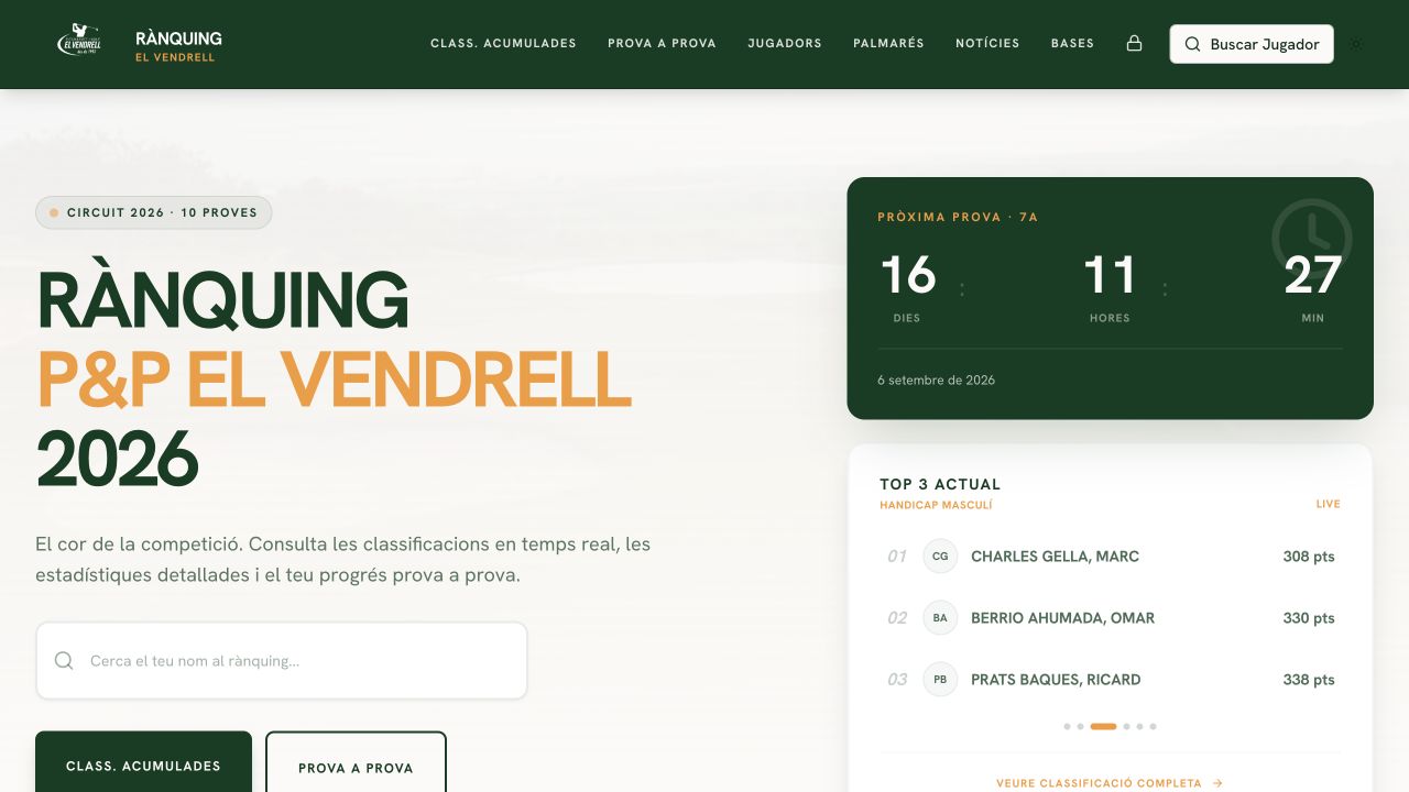 Rànquing P&P El Vendrell